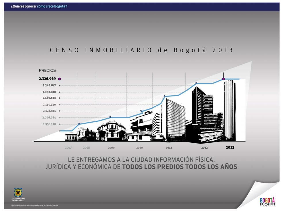 censo 2013